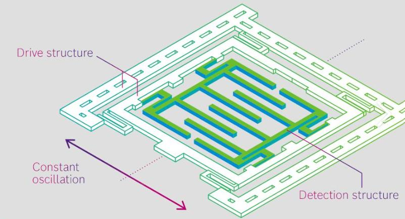 Xianwei Transmission: Reshaping the Future of Wheel-End Systems with Innovative Technology