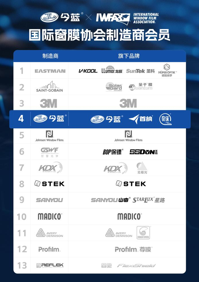 CIAACE 2026 YASN Expo Exhibitor Spotlight | Leading Domestic Automotive Functional Film Manufacturer Jinlan Nano to Showcase Its Full Range of Film Products at the YASN Expo