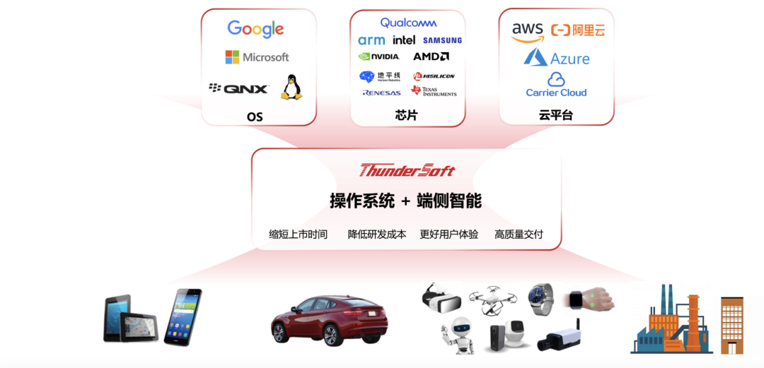 CINEVE 2026 | Exhibitor Spotlight: ThunderSoft Debuts at the 2026 Smart Cockpit Ecosystem Innovation Conference, Drips OS Decodes the Future of AI-Powered Cockpits