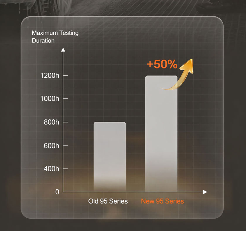 CIAACE Exhibitor News | Yili Q95 Series: Solving Car Wash Challenges and Unlocking Profit Secrets