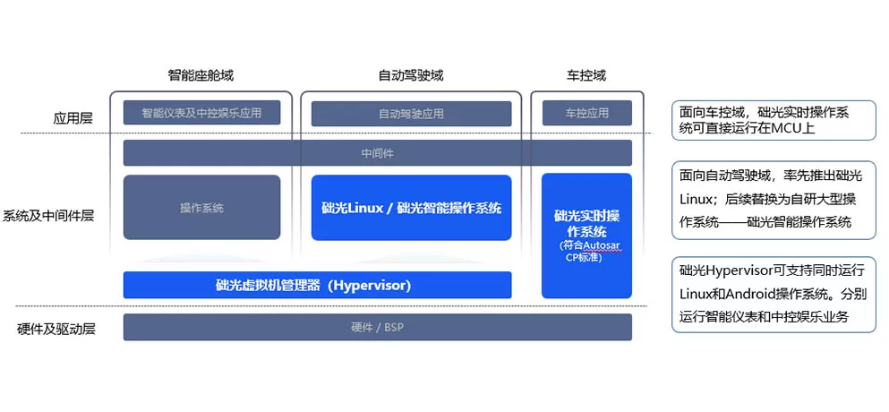 Photon Basicware
