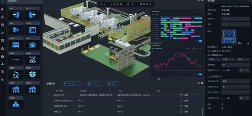 Industrial Simulation Digital Twin Management System