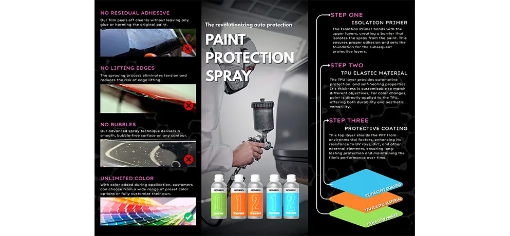 Baomeichi Spray-On Car Wrap