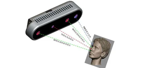 Gabor Dual TOF Vision Module