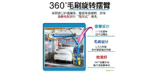 Chuangwang CWZD Elegant Brush Reciprocating Car Wash Machine
