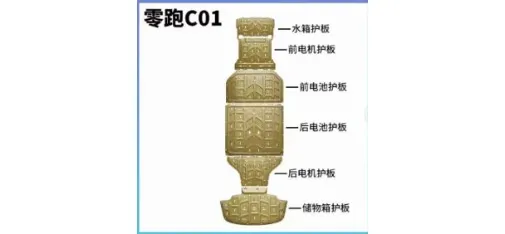 Baixiang Chassis Guard Plate Set - Leapmotor C01 (6-piece Gold)
