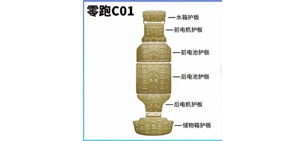Baixiang Chassis Guard Plate Set - Leapmotor C01 (6-piece Gold)