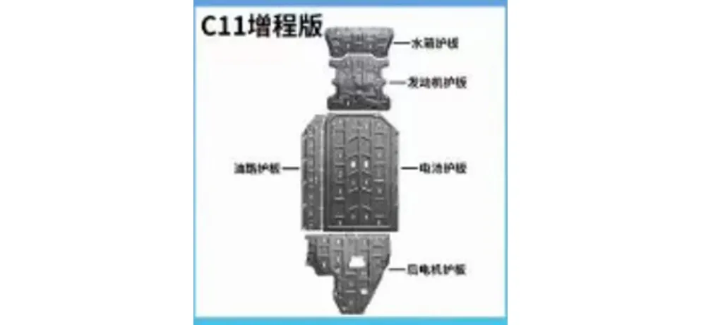 Baixiang Chassis Guard Plate Set - Leapmotor C11 Extended Range (5-piece)