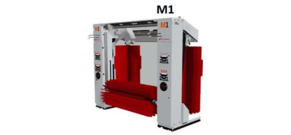 ISTOBAL M1 Rollover Car Wash Machine
