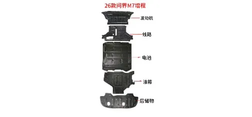 YUJIA AITO M7 2026 EREV Chassis Guard Plate Set