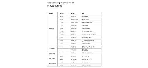 Senrui Chemical Eco-Friendly Waterborne Polyurethane Coating for Auto Interiors