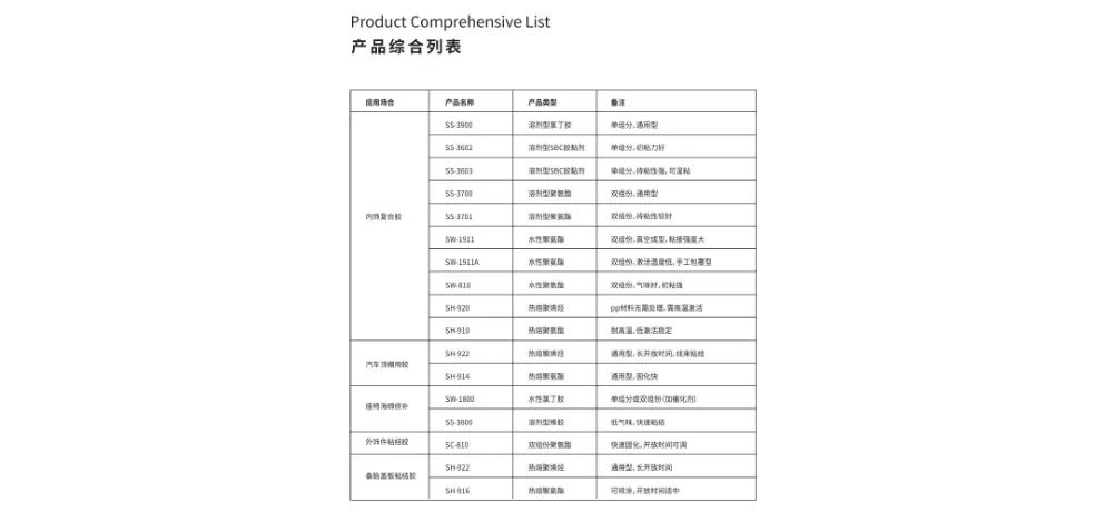 Senrui Chemical Eco-Friendly Waterborne Polyurethane Coating for Auto Interiors