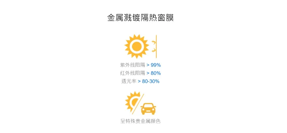 Shantou Wanshun New Material Group Co., Ltd. Optoelectronic Technology Branch Product 001